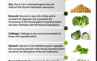 Diet for hypothyroidism patients